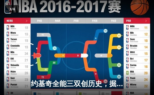 约基奇全能三双创历史，掘金加时险胜勇士锁定季后赛席位 - 3